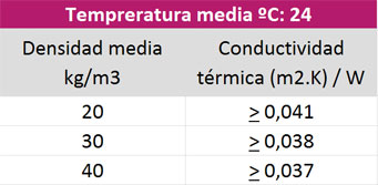cuadro que explica la conductividad térmica