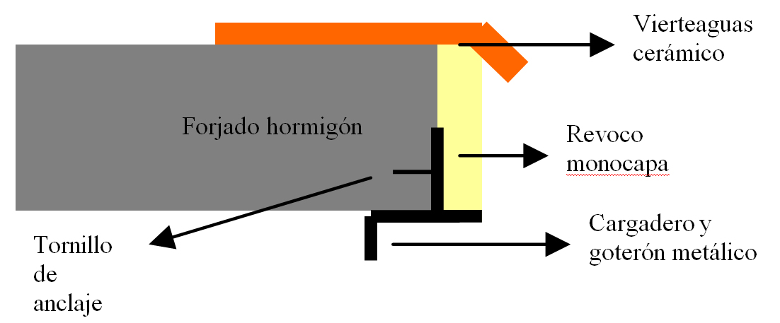 reparación frente forjados terrazas, cornisas e impostas