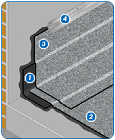 impermeabilización asfáltica